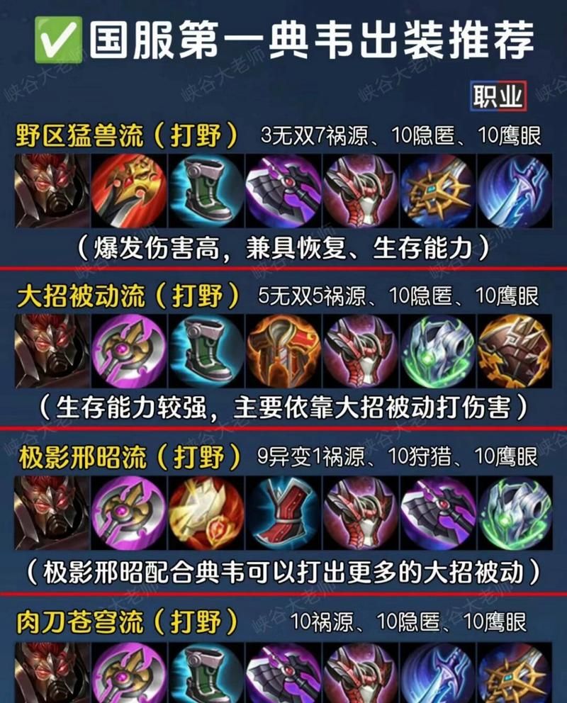 王者荣耀典韦最新出装推荐：2024赛季最强打法