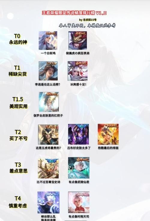 王者荣耀凤求凰永久绝版公告：错过不再有！