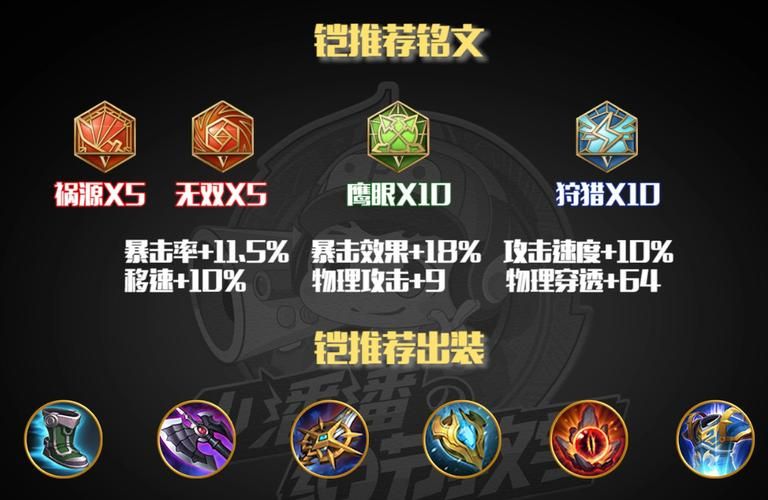王者荣耀凯最新出装教学：轻松上分，秒杀脆皮