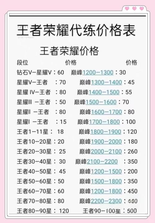 王者荣耀初学者基本常识：零基础也能轻松玩转王者，快速晋级秘籍