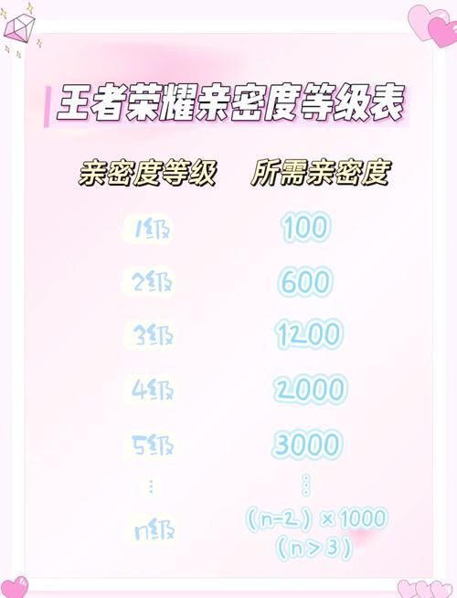 王者荣耀刷亲密度bug已修复？教你其他提升方法
