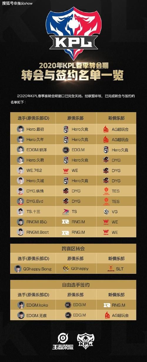 王者荣耀加战队等级限制是多少级？快速加入战队攻略