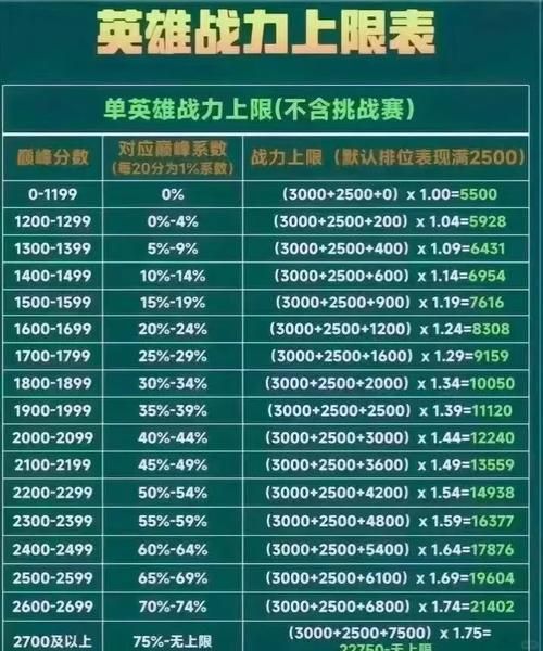 王者荣耀区级十强怎么显示？教你轻松查看排名！