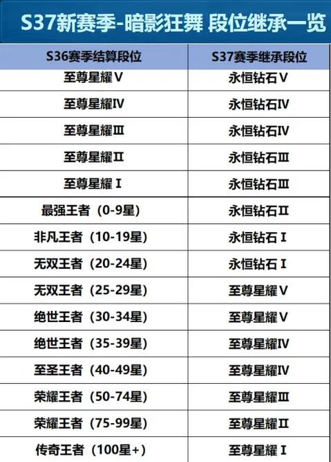 王者荣耀十星下赛季段位继承，看完你就懂了！
