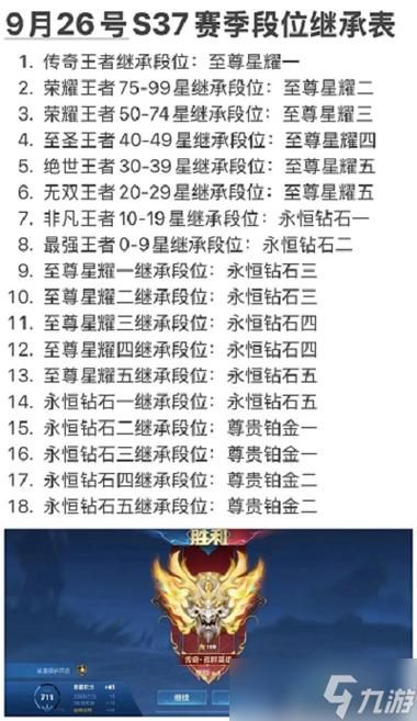 王者荣耀十星下赛季段位继承，看完你就懂了！