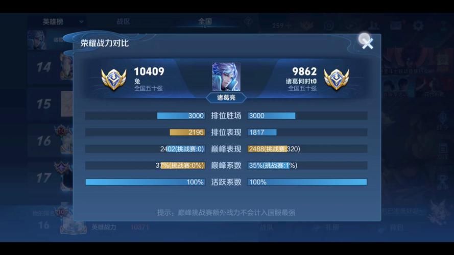 王者荣耀可杰有多强？带你看看他的巅峰战力！
