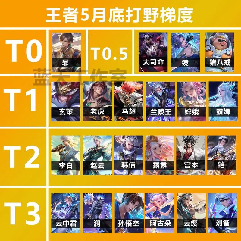 王者荣耀各段位排位战力上限表：国服之路从这里开始！