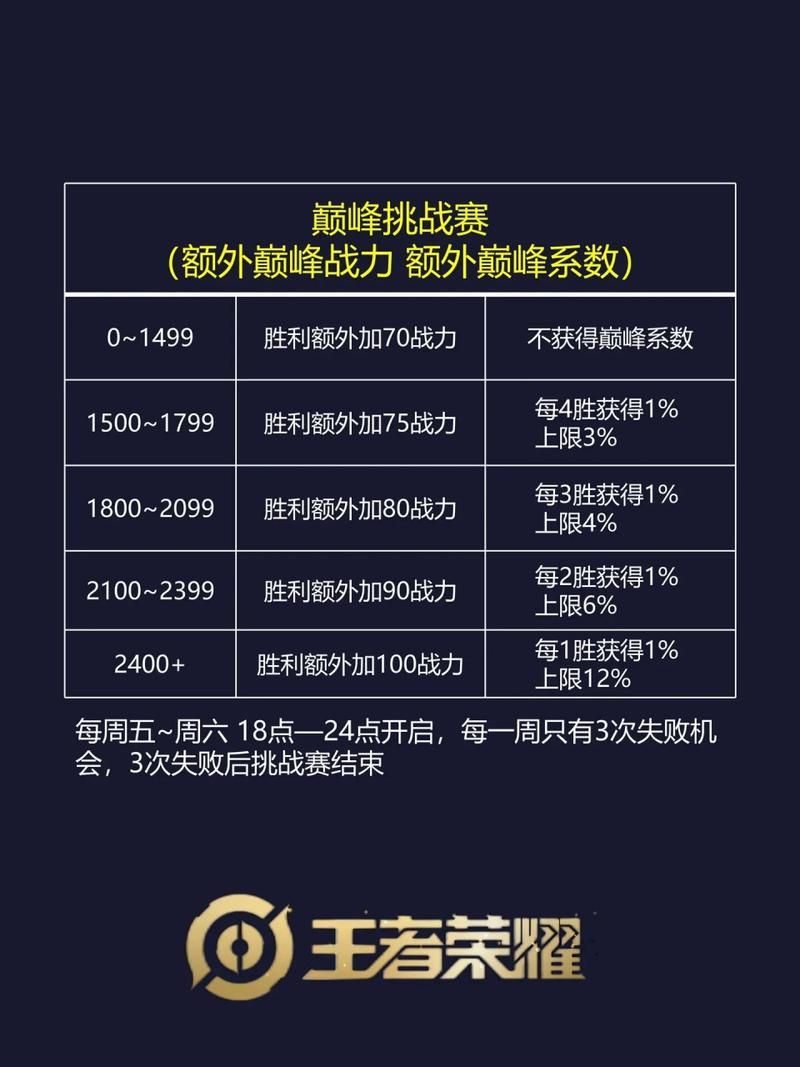 王者荣耀各段位排位战力上限表：国服之路从这里开始！