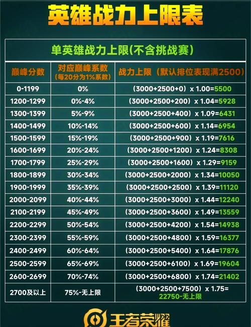 王者荣耀各段位玩家占比是多少？看看你在哪个水平！