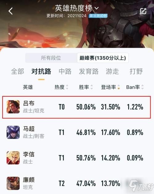 王者荣耀吕布最强出装顺序详解，快速提升你的胜率！