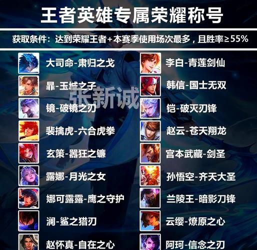 王者荣耀周一上榜，称号却没到手，原因是什么？