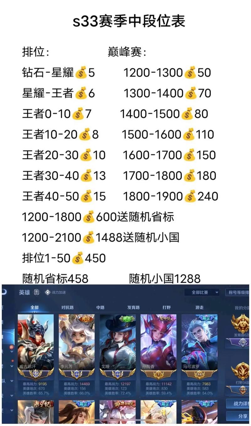 王者荣耀国服榜单几点定榜？别错过凌晨5点的排名结算