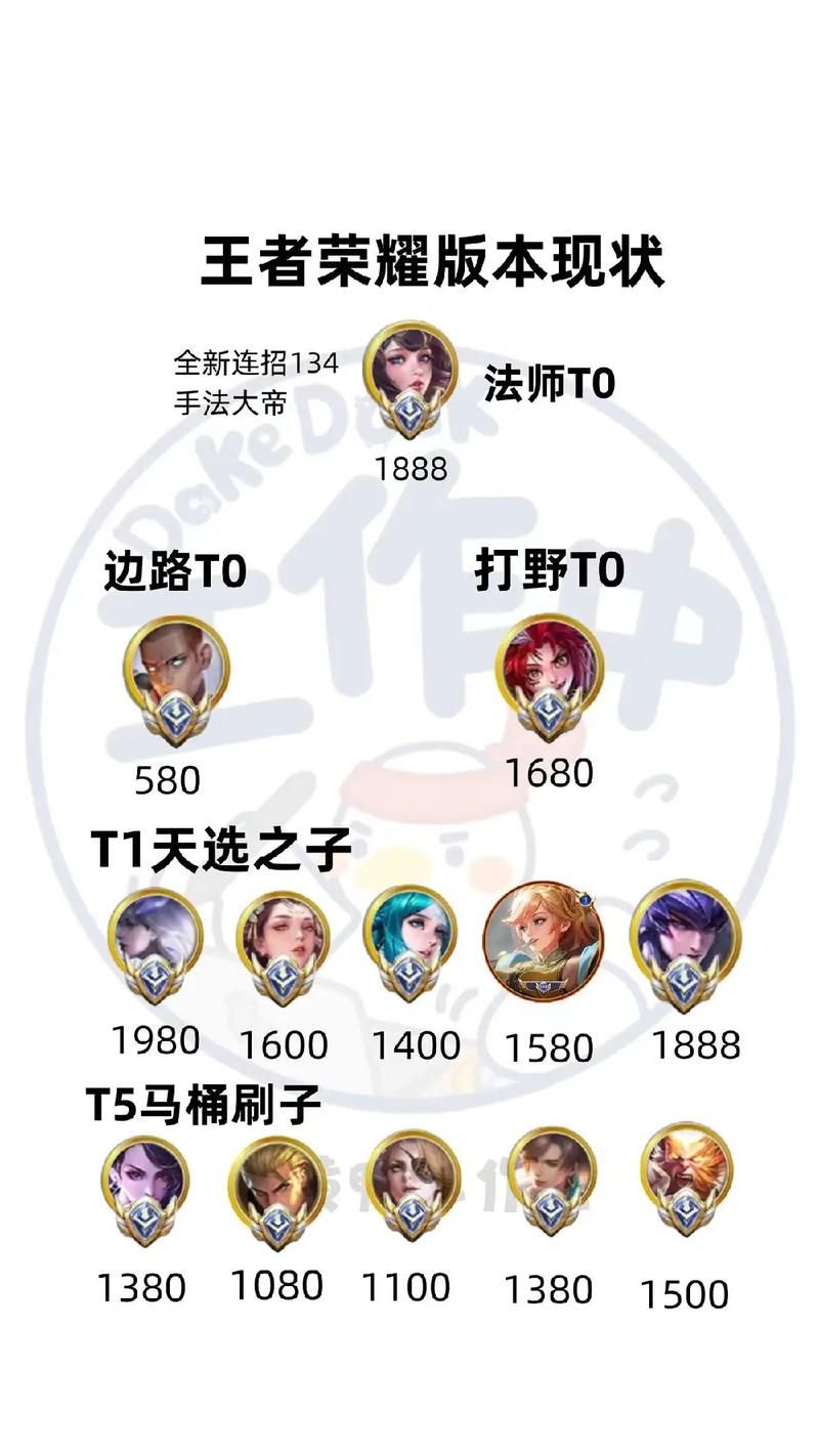 王者荣耀国标什么时候更新？一个月更新一次吗？