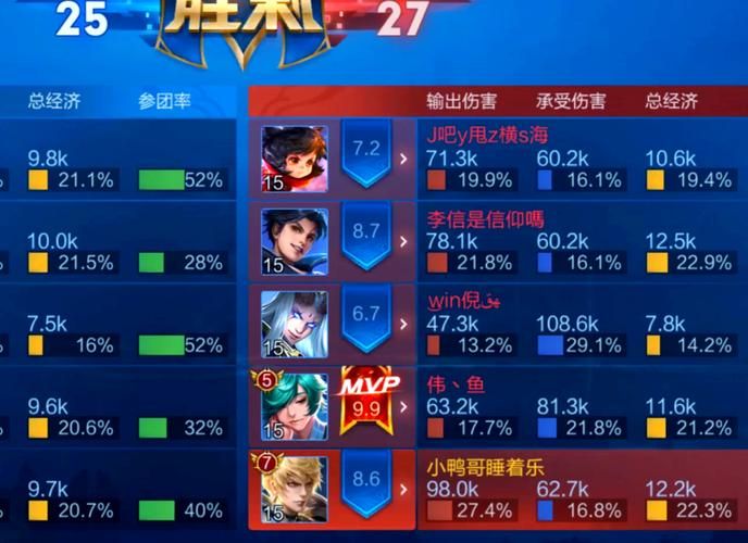 王者荣耀基础教程：王者怎么才能赢？