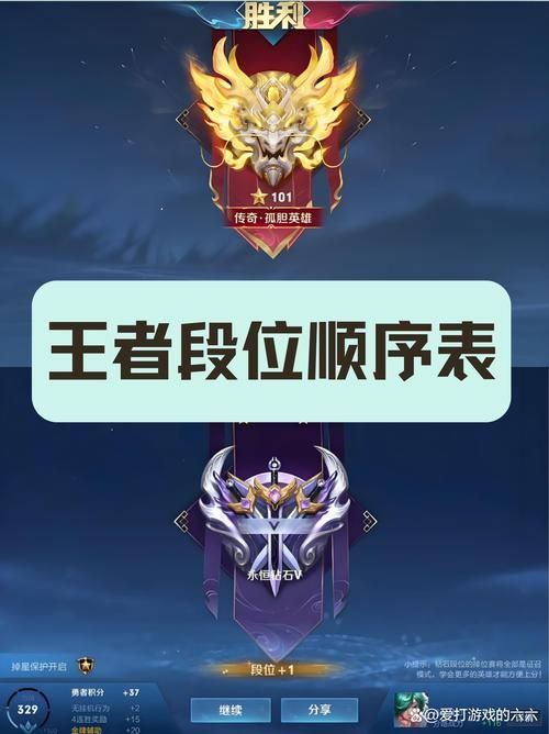 王者荣耀基础教程：王者怎么才能赢？