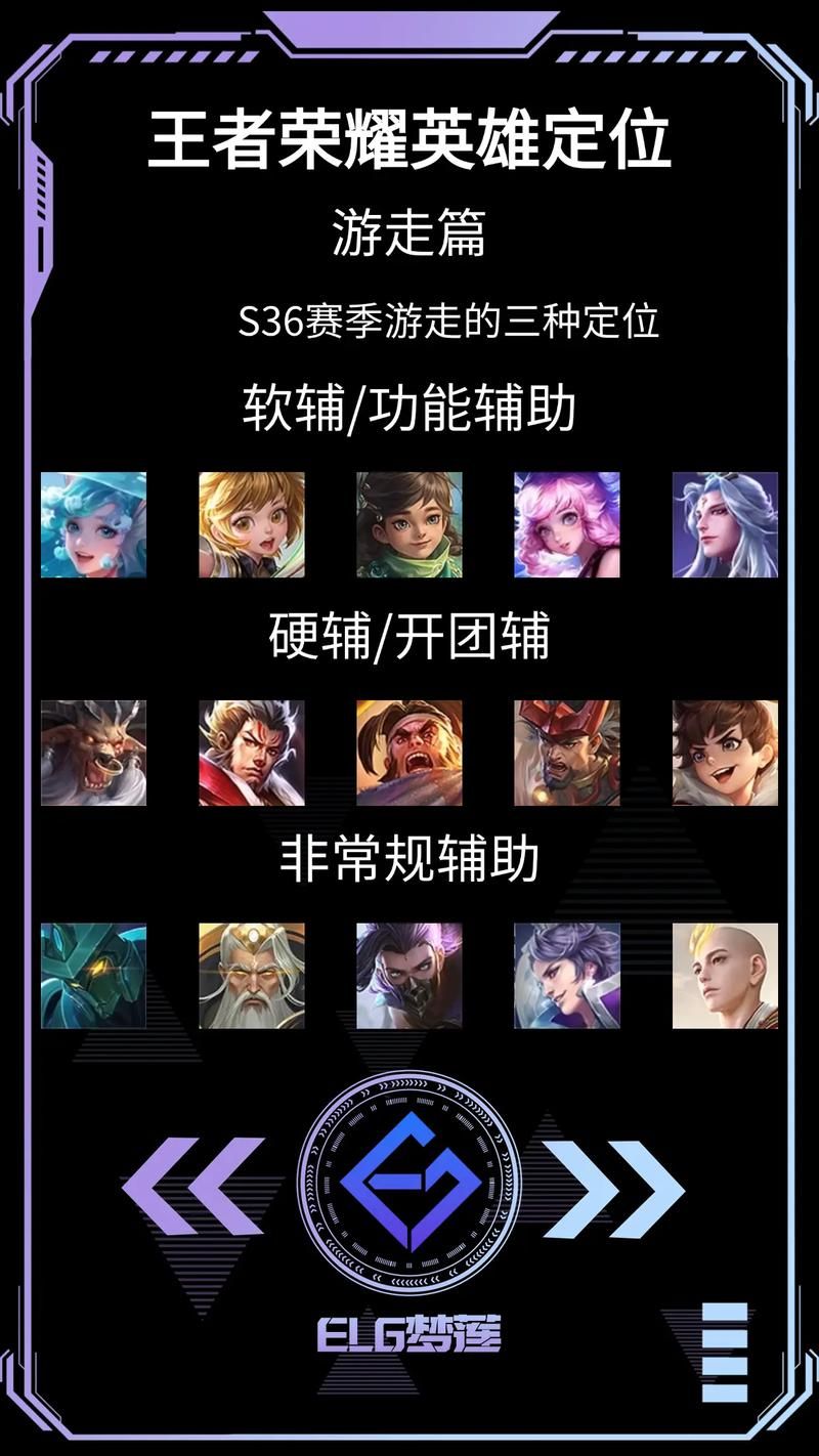 王者荣耀好友共享英雄方法详解，亲密度不够怎么办？
