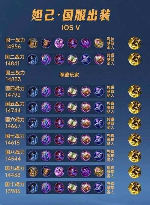 王者荣耀妲己如何出装才能最厉害？新手必看技巧
