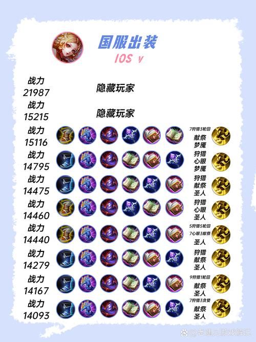 王者荣耀妲己如何出装才能最厉害？新手必看技巧