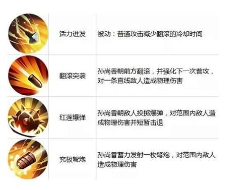 王者荣耀孙尚香怎么玩厉害？新手玩家快速上手技巧教学