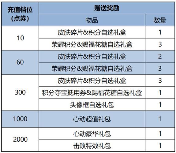 王者荣耀官网更新公告：赛季更新时间和奖励一览