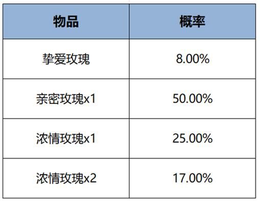 王者荣耀官网更新公告：赛季更新时间和奖励一览