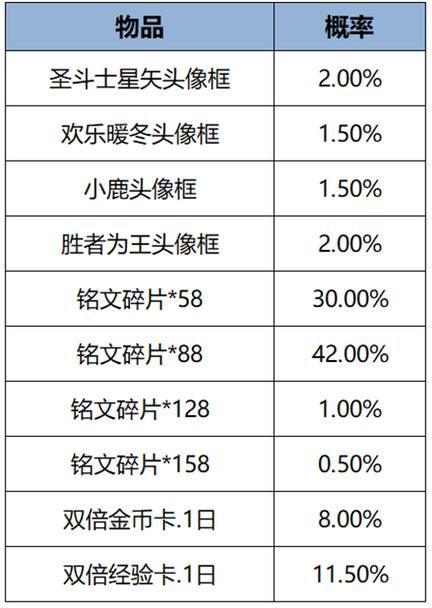 王者荣耀官网更新公告：赛季更新时间和奖励一览