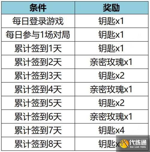 王者荣耀官网更新公告：赛季更新时间和奖励一览