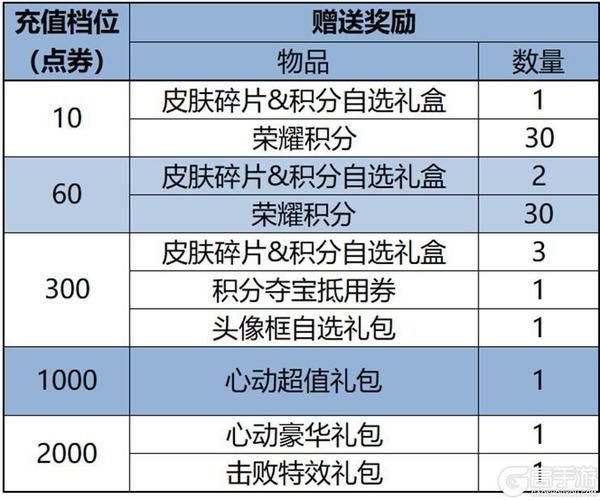 王者荣耀官网更新公告：赛季更新时间和奖励一览