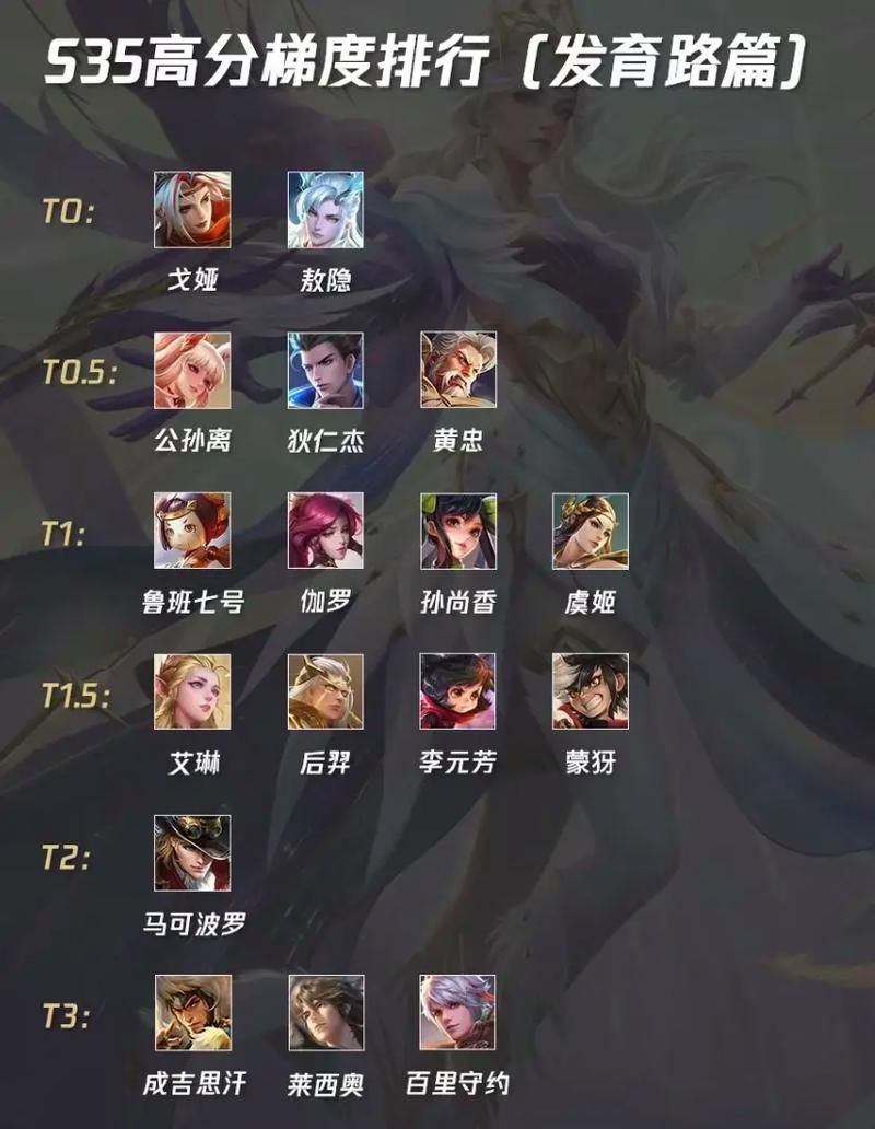 王者荣耀官网胜率榜：S38赛季英雄胜率大揭秘