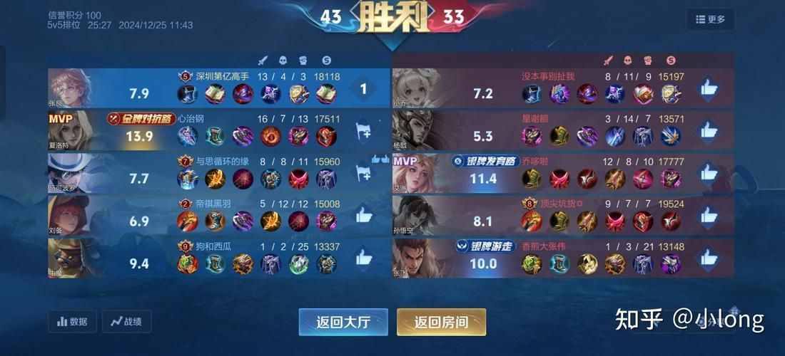 王者荣耀官网胜率榜：S38赛季英雄胜率大揭秘