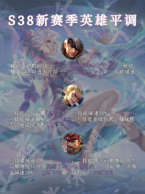 王者荣耀官网胜率榜：S38赛季英雄胜率大揭秘
