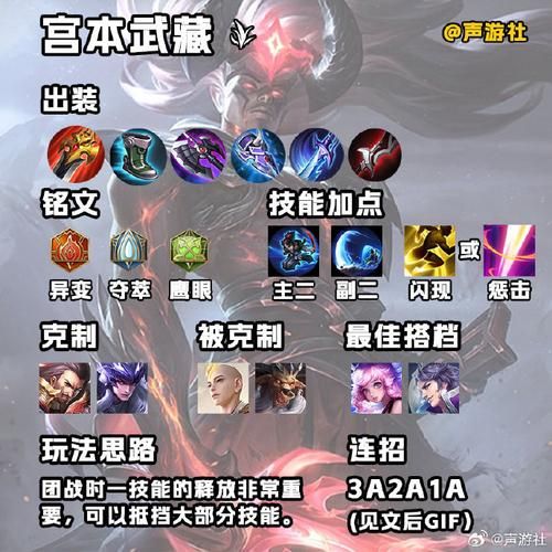 王者荣耀宫本武藏最强出装推荐，轻松上王者！