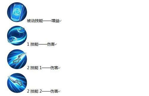 王者荣耀寒冰惩戒攻略：打野必备技能详解