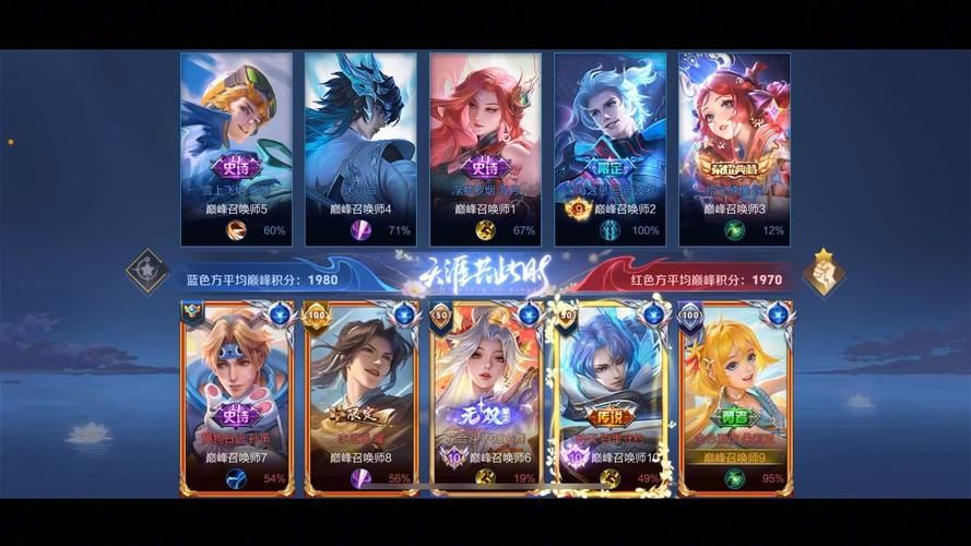 王者荣耀巅峰挑战赛与普通巅峰赛区别在哪里？