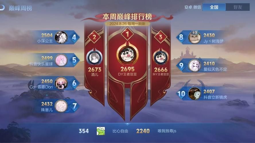 王者荣耀巅峰挑战赛和巅峰赛的奖励一样吗？