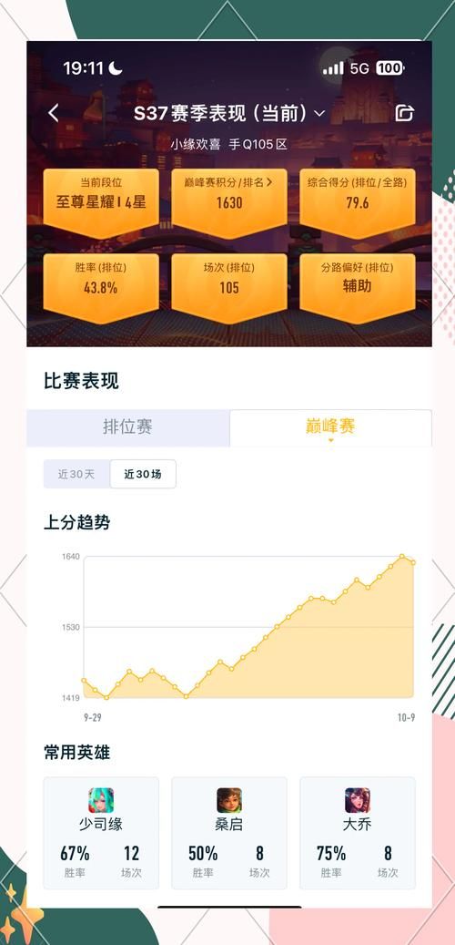 王者荣耀巅峰挑战赛和巅峰赛的奖励一样吗？