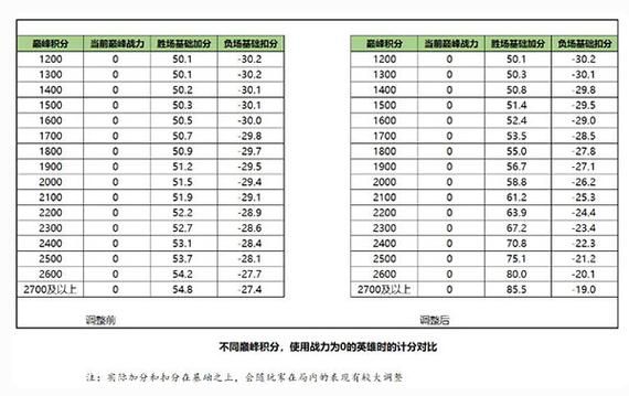 王者荣耀巅峰挑战赛额外战力详解：如何获得更多战力？