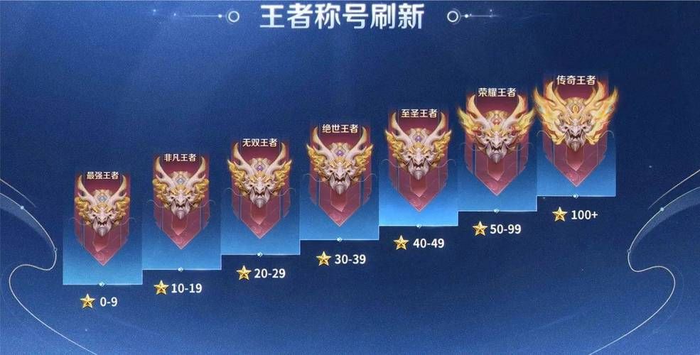 王者荣耀巅峰挑战赛额外战力详解：如何获得更多战力？