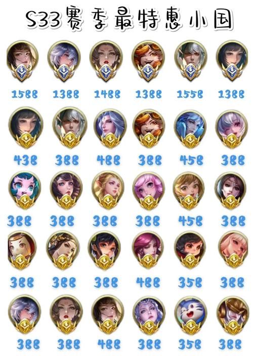 王者荣耀巅峰挑战赛额外战力详解：如何获得更多战力？