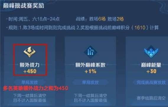王者荣耀巅峰能量详解：快速提升实力技巧