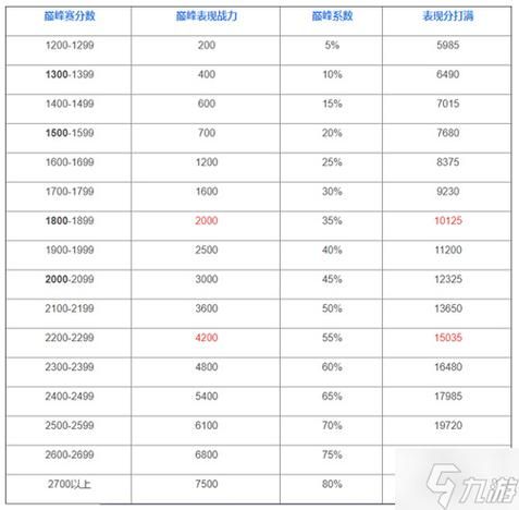 王者荣耀巅峰能量详解：快速提升实力技巧