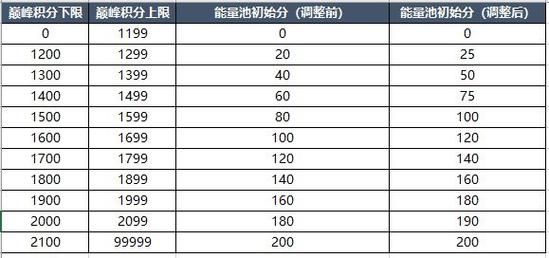 王者荣耀巅峰能量详解：快速提升实力技巧