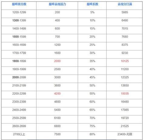 王者荣耀巅峰赛有什么用？详解巅峰赛奖励机制