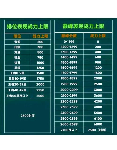 王者荣耀巅峰赛输了会掉多少战力？看完你就懂