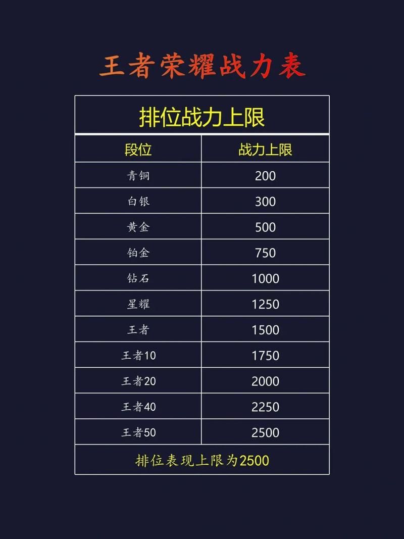 王者荣耀巅峰赛输了会掉多少战力？看完你就懂