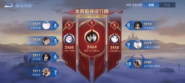 王者荣耀巅峰赛输了会掉多少战力？看完你就懂