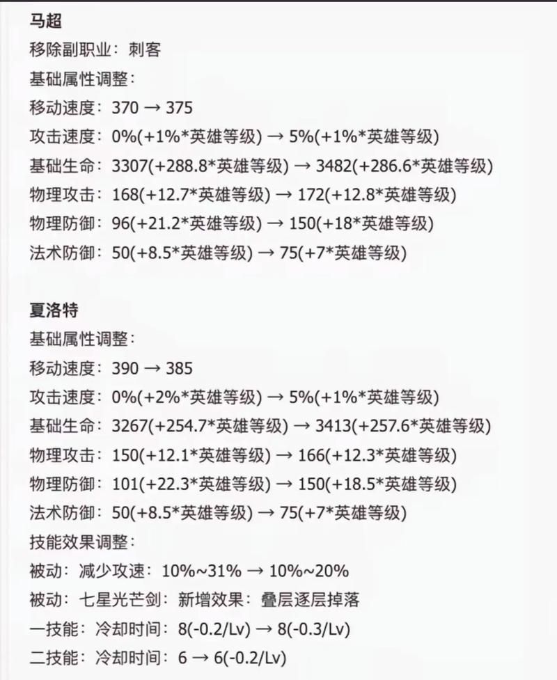 王者荣耀帮抢英雄功能详解，提升团队协作效率