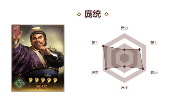 王者荣耀庞统攻略：最强出装及玩法推荐