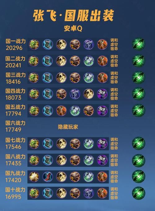 王者荣耀张飞教学：掌握技巧，成为峡谷顶级辅助