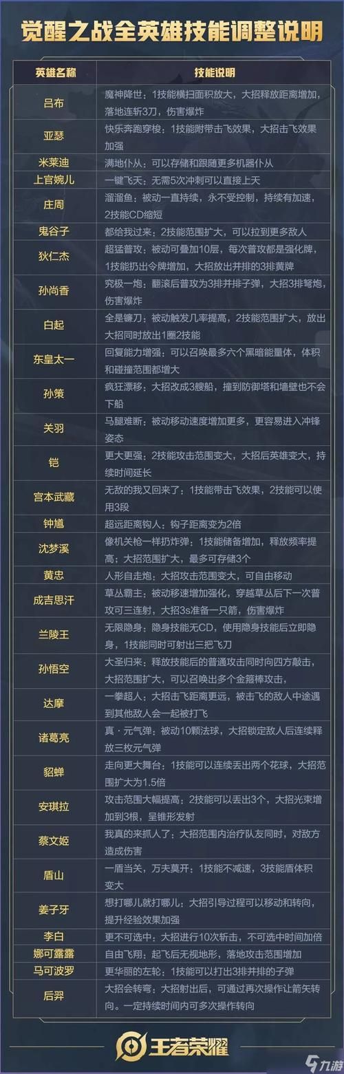 王者荣耀弱化有什么用？详解弱化技能的实际作用